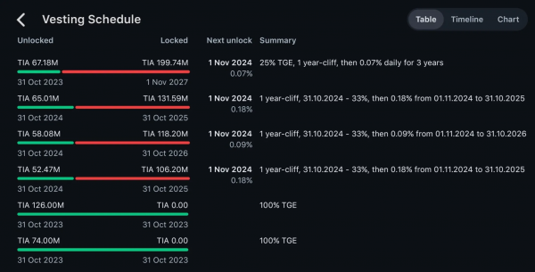 Почему падение биткоина (BTC) даже на 30% — не страшно