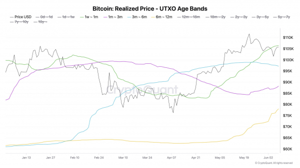 Уровень $100 000 становится ключевым: что важно знать о BTC на этой неделе