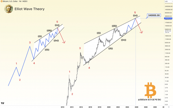 Сколько будет стоить биткоин через год: мнения