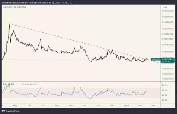 4 токена дешевле $1, перспективные для покупки на следующей неделе 4 токена дешевле $1, перспективные для покупки на следующей неделе