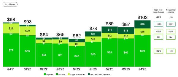 Биткоин-ETF не поглотили спотовую торговлю Биткоин: финансовый директор Robinhood Биткоин-ETF не поглотили спотовую торговлю Биткоин: финансовый директор Robinhood