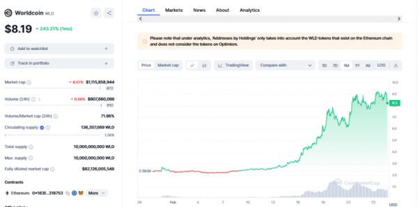Закончится ли Worldcoin «слезами»? Так думает этот аналитик Закончится ли Worldcoin «слезами»? Так думает этот аналитик