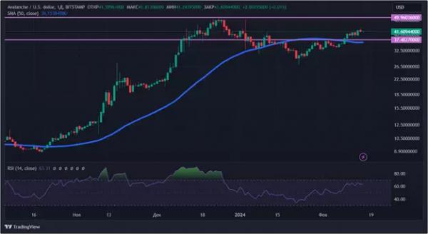 Огромный приток денег в ETF: криптовалюта продолжает рост Огромный приток денег в ETF: криптовалюта продолжает рост
