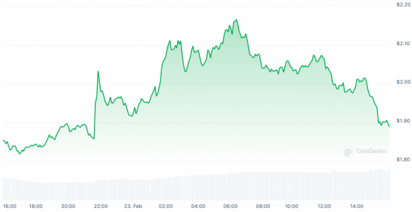 StarkWare меняет график разблокировки токенов STRK StarkWare меняет график разблокировки токенов STRK