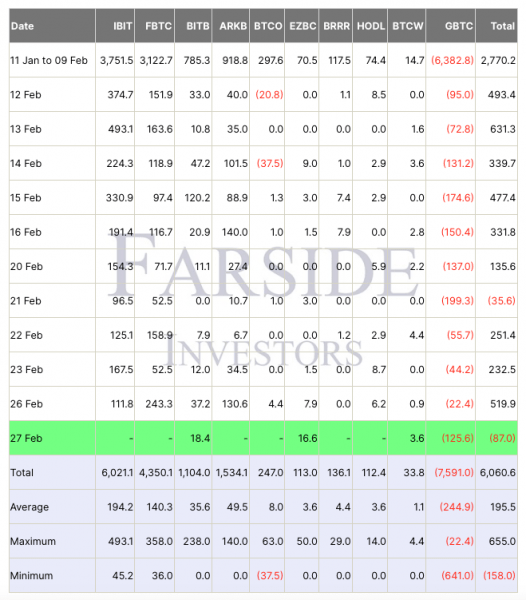 MicroStrategy: «своевременная игра» по сокращению Биткоин вдвое, целевая цена $990: контрольный показатель