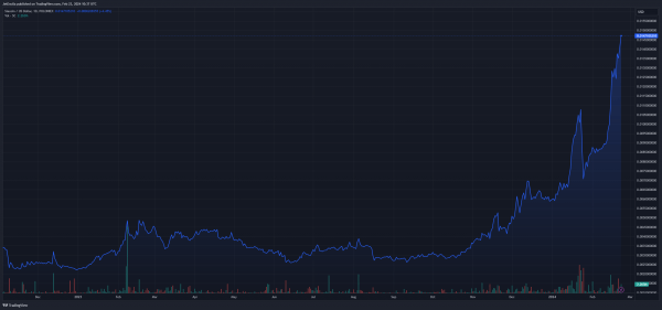 Стоимость Siacoin выросла до 65% благодаря обновлению сети &ndash; подробности