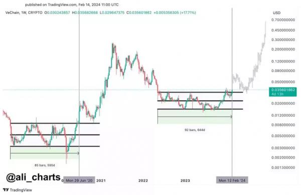 4 токена дешевле $1, перспективные для покупки на следующей неделе 4 токена дешевле $1, перспективные для покупки на следующей неделе