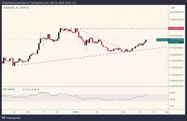 4 токена дешевле $1, перспективные для покупки на следующей неделе 4 токена дешевле $1, перспективные для покупки на следующей неделе