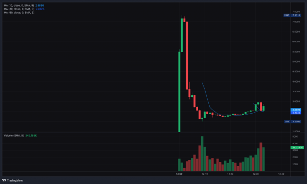 StarkNet открыл клейм токенов STRK и провел листинг на биржах