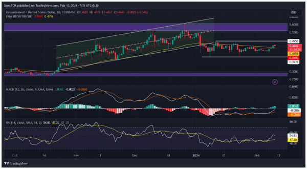 Биткоин в шоке: три причины обновить ATH до халвинга
