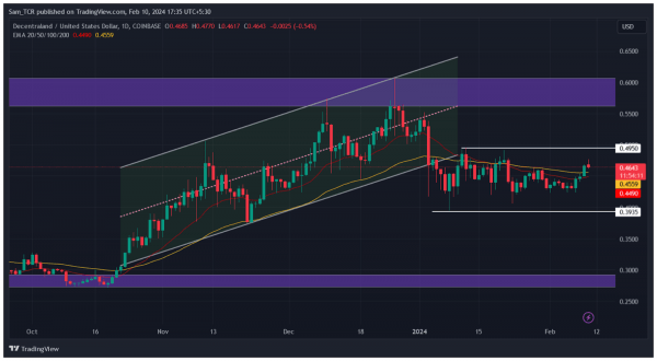 Биткоин в шоке: три причины обновить ATH до халвинга