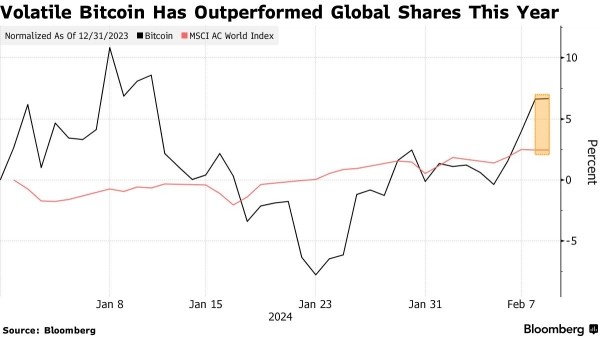Экспертное мнение: Биткоин перед халвингом превысит $50 000 Экспертное мнение: Биткоин перед халвингом превысит $50 000