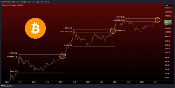 Биткоин закончил неделю на уровне выше $52 000. Что ждет нас впереди? Биткоин закончил неделю на уровне выше $52 000. Что ждет нас впереди?