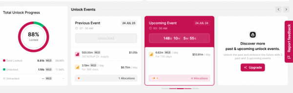 Закончится ли Worldcoin «слезами»? Так думает этот аналитик Закончится ли Worldcoin «слезами»? Так думает этот аналитик