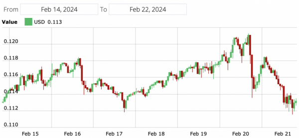 Stellar запускает смарт‑контракты после задержек с исправлением ошибок