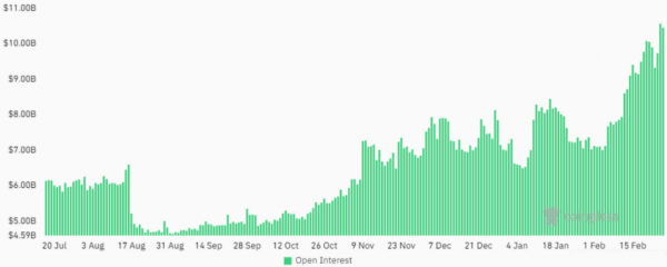 Эфир растет на фоне усиления сетевой активности
