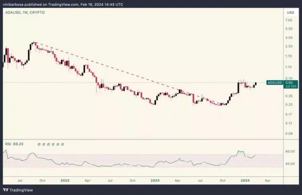 4 токена дешевле $1, перспективные для покупки на следующей неделе 4 токена дешевле $1, перспективные для покупки на следующей неделе