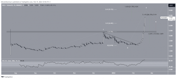 Сразу 2 криптовалюты обновили исторические максимумы