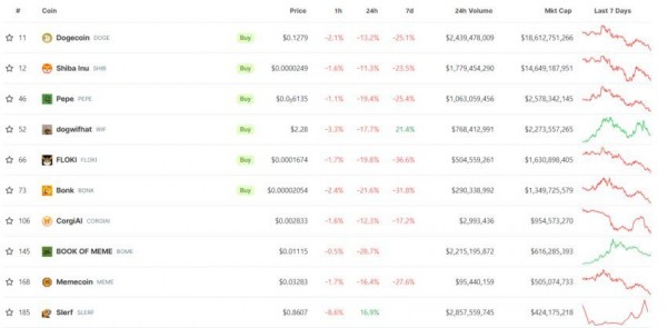 За сутки объем торгов Slerf (SLERF) превысил $3 млрд За сутки объем торгов Slerf (SLERF) превысил $3 млрд