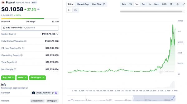 Кошки против собак: мемкоины животных выросли в разы за последний месяц Кошки против собак: мемкоины животных выросли в разы за последний месяц