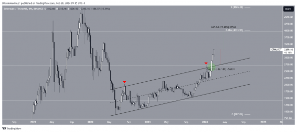 Топ-5 альткоинов, за которыми стоит следить в марте Топ-5 альткоинов, за которыми стоит следить в марте