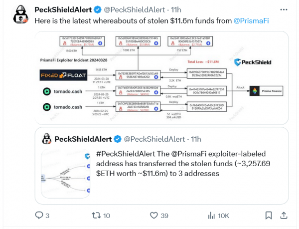 Хакер Prisma Finance за $11,6 млн утверждает, что это было «спасение белых» Хакер Prisma Finance за $11,6 млн утверждает, что это было «спасение белых»