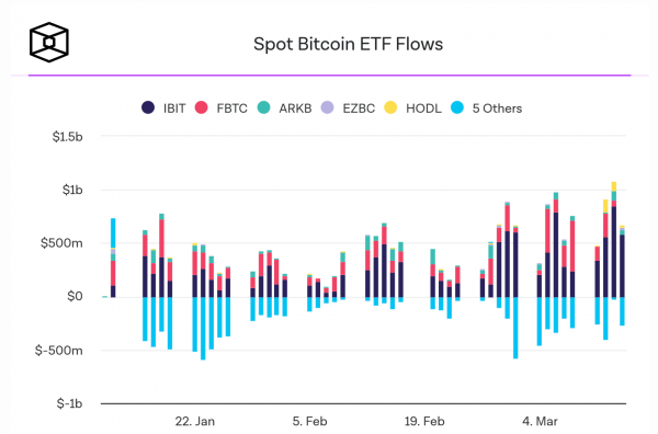 Основная фаза роста криптовалют ещё не началась. Когда рынок монет достигнет своего пика?