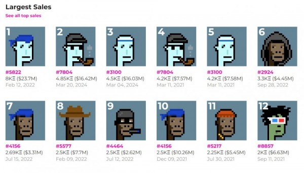 CryptoPunks зафиксировали продажу NFT за $16 млн