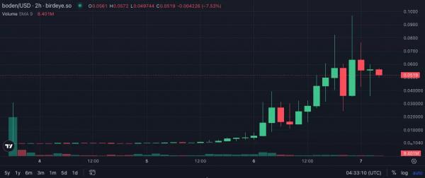 Аналитики говорят об окончании стадии накопления у Биткоин-инвесторов. Что это значит для рынка криптовалют? Аналитики говорят об окончании стадии накопления у Биткоин-инвесторов. Что это значит для рынка криптовалют?