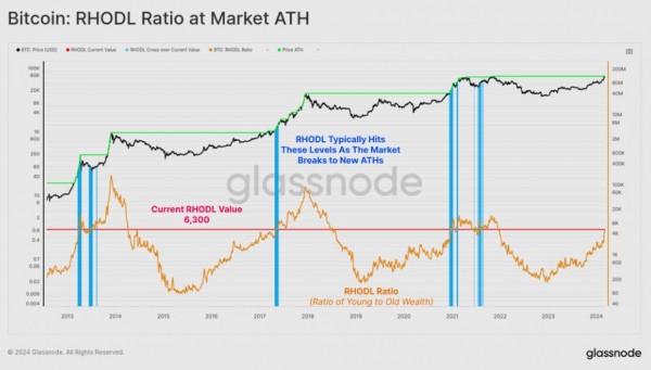 Аналитики Glassnode заявили о признаках эйфории на крипторынке. Что это значит Аналитики Glassnode заявили о признаках эйфории на крипторынке. Что это значит