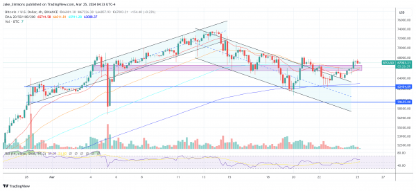 Что такое макро/криптовалютное лето? Не пропустите, говорит эксперт