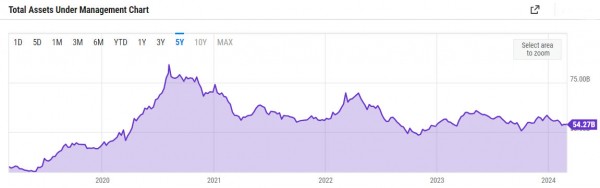 Первому золотому ETF потребовалось 2 года, чтобы достичь отметки в 10 миллиардов долларов, этот биткоин-ETF сделал это за 2 месяца