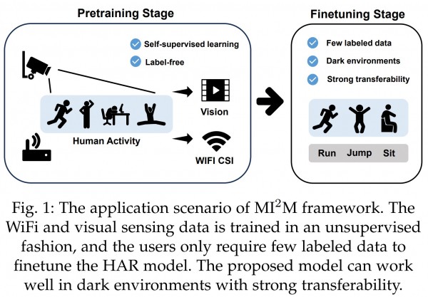 Ученые используют сигналы Wi-Fi для отслеживания передвижения людей в метавселенной