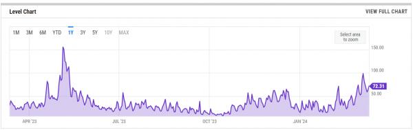 Обновление Dencun запущено в сети Ethereum Обновление Dencun запущено в сети Ethereum