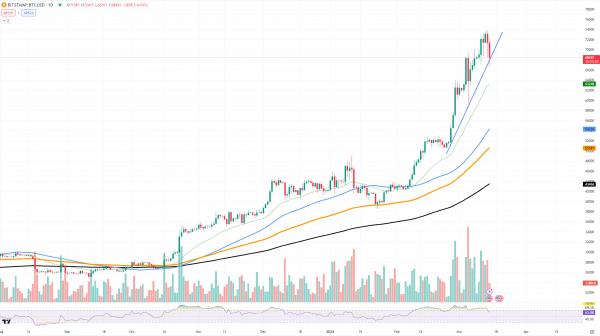 Биткоин-адрес с 50 BTC проснулся через 14 лет Биткоин-адрес с 50 BTC проснулся через 14 лет
