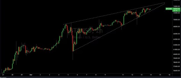 Биткоин рискует упасть в ближайшее время. Что говорят индикаторы Биткоин рискует упасть в ближайшее время. Что говорят индикаторы