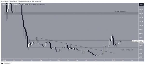 Топ-5 альткоинов, за которыми стоит следить в марте Топ-5 альткоинов, за которыми стоит следить в марте
