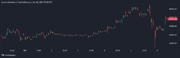 Аналитики говорят об окончании стадии накопления у Биткоин-инвесторов. Что это значит для рынка криптовалют? Аналитики говорят об окончании стадии накопления у Биткоин-инвесторов. Что это значит для рынка криптовалют?