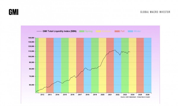 Что такое макро/криптовалютное лето? Не пропустите, говорит эксперт