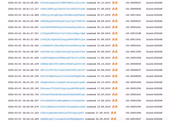 Биткоин-кит эпохи Сатоши переместил 2000 BTC стоимостью $123 млн