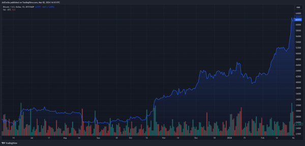 Криптовалютный аналитик прогнозирует параболическое ралли Кардано Криптовалютный аналитик прогнозирует параболическое ралли Кардано