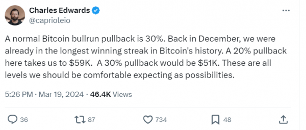 Почему упал биткоин и когда закончится коррекция Почему упал биткоин и когда закончится коррекция