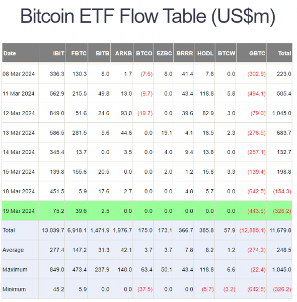 Почему упал биткоин и когда закончится коррекция Почему упал биткоин и когда закончится коррекция