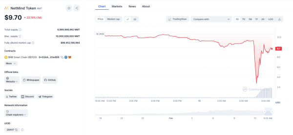 Платформа NetMind «не была скомпрометирована», утверждает команда после взлома майнера FUD Платформа NetMind «не была скомпрометирована», утверждает команда после взлома майнера FUD