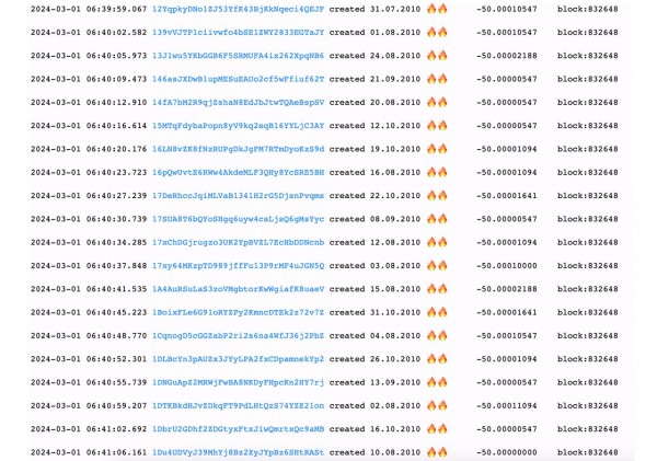 Биткоин-кит эпохи Сатоши переместил 2000 BTC стоимостью $123 млн