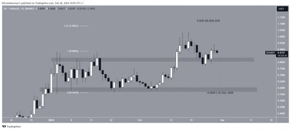 Топ-5 альткоинов, за которыми стоит следить в марте Топ-5 альткоинов, за которыми стоит следить в марте