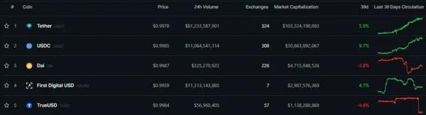 В сети Cardano появился стейблкоин USDM
