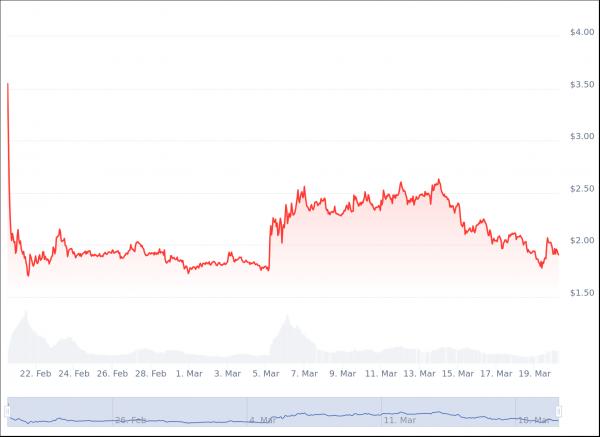 Starknet исправляет проблемы с&nbsp;раздачей STRK для&nbsp;участников пулов Immutable&nbsp;X и&nbsp;ETH