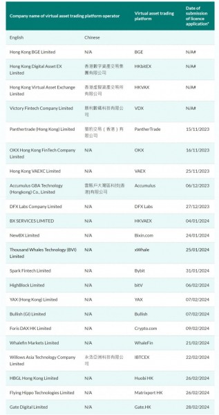 Гонконг прекращает прием заявок от криптовалютных бирж на получение лицензии
