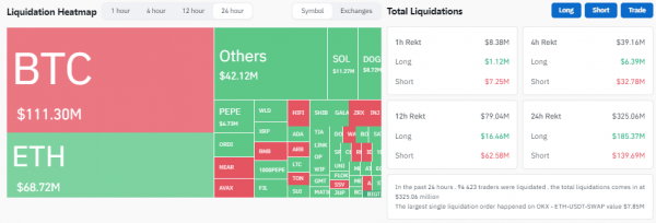 Биткоин обновил ATH на отметке $73 650